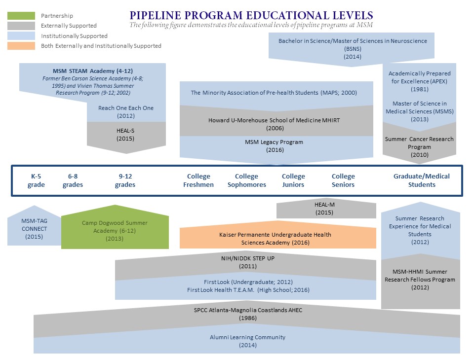 Pipeline Program Contacts 