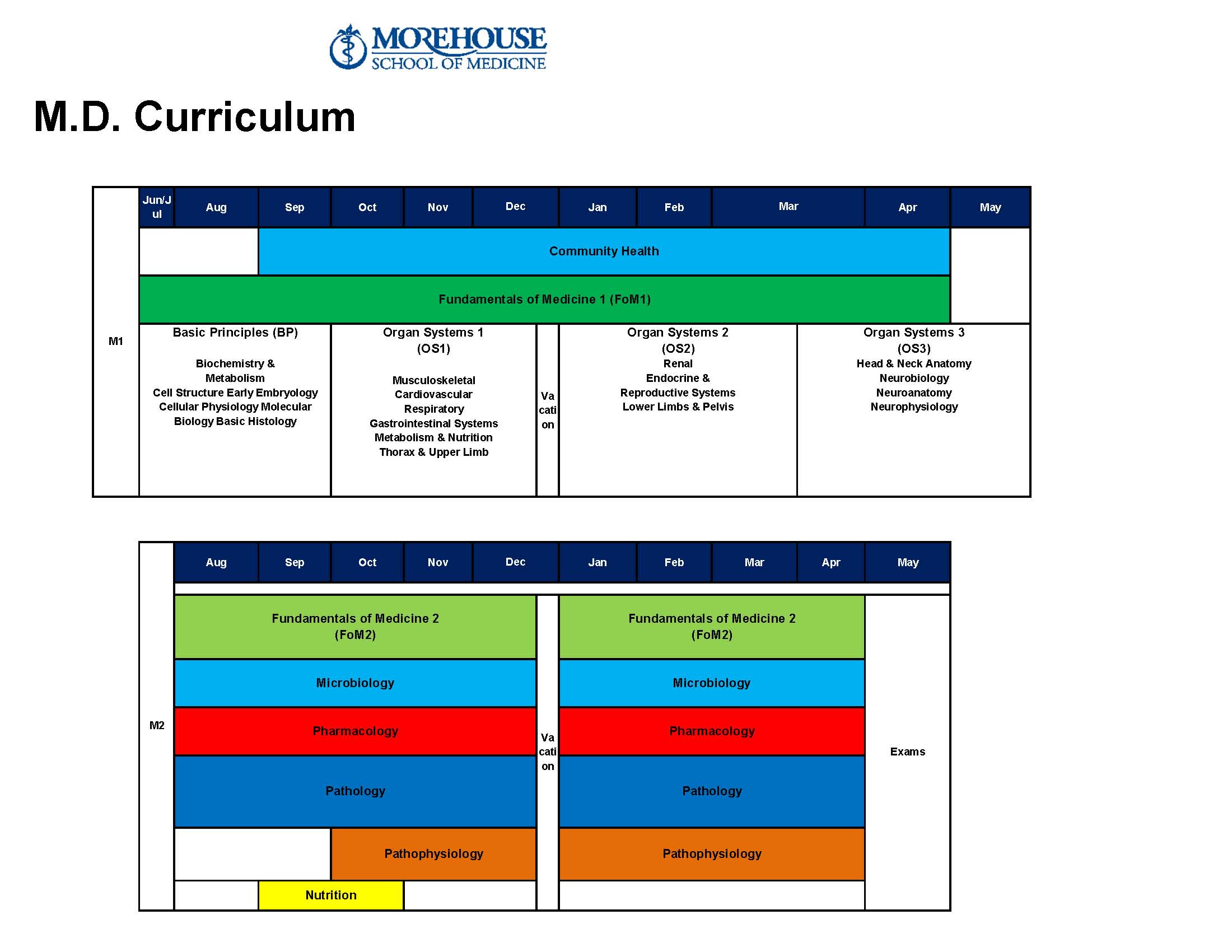 Curriculum | Morehouse School Of Medicine