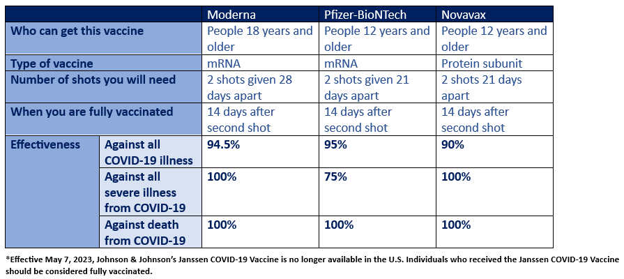 COVID-19 Vaccine Chart