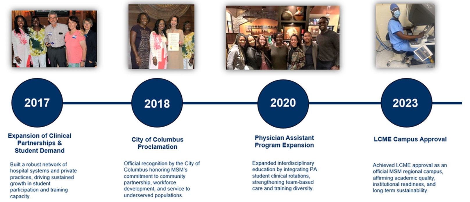 Columbus Milestones Columbus Milestones